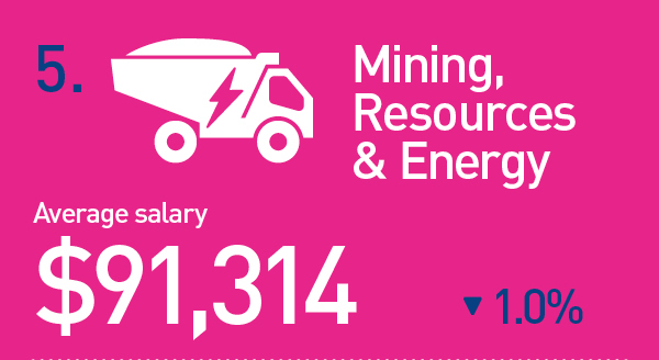 Mining, Resources & Energy